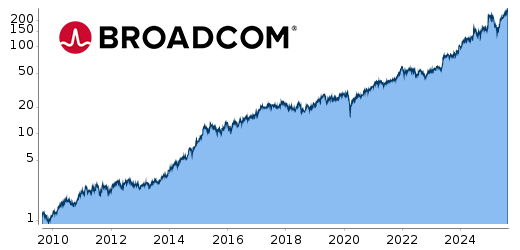 Broadcom-Chart